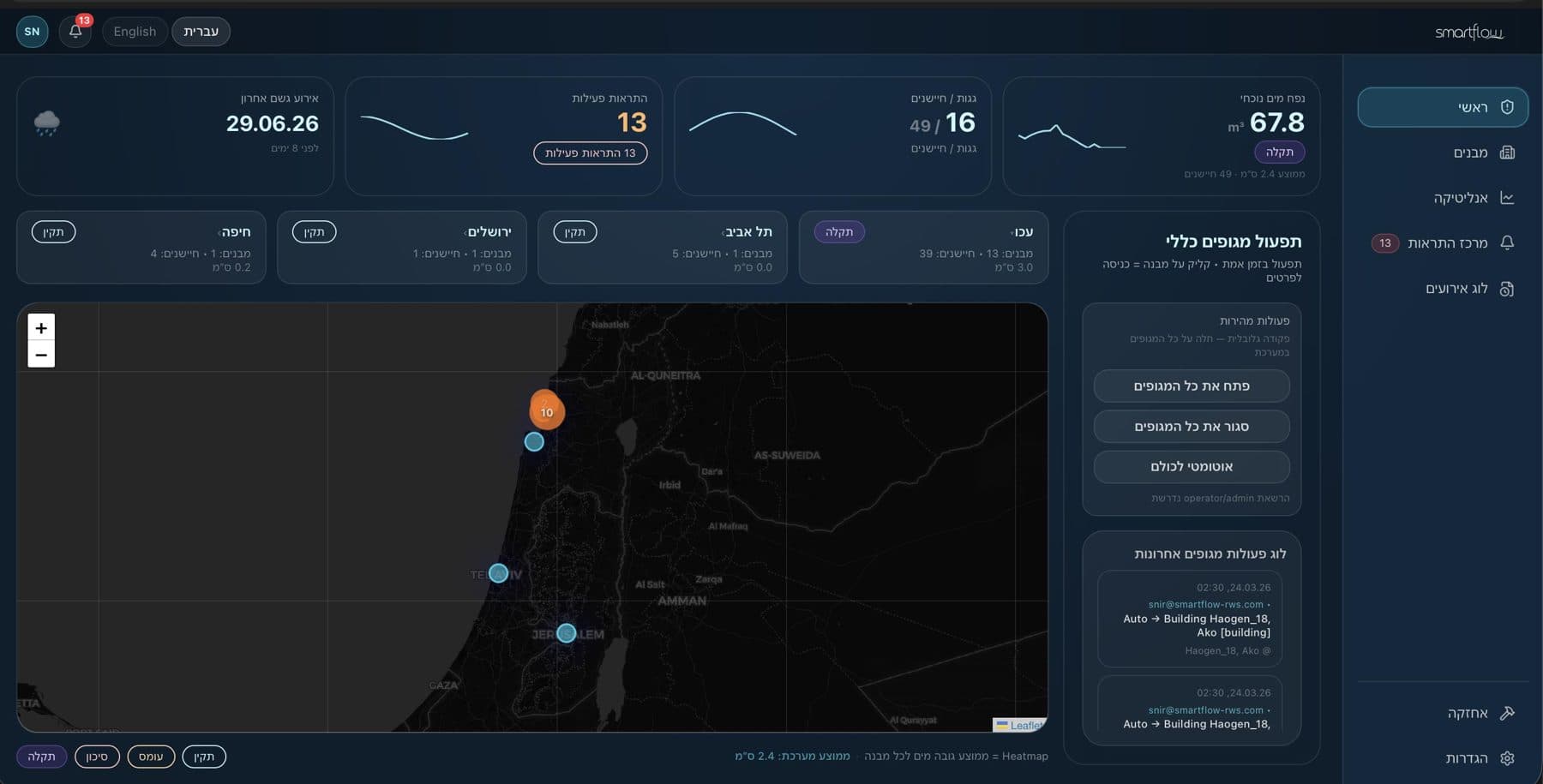 SmartFlow multi-site dashboard - live map of connected buildings across Israeli cities